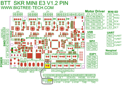 SKR Mini E3 - Fan0.png