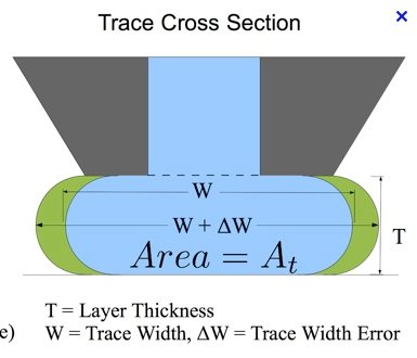 protoparadigm_trace_cross_section.jpg