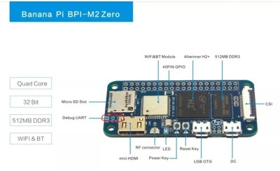 BPI-M2_zero_interface.jpg