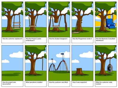 tree_swing_development_requirements.jpeg